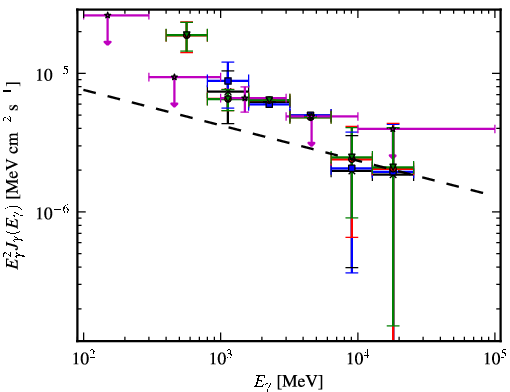 Spectra for 1FGL_J1256.9-6337c