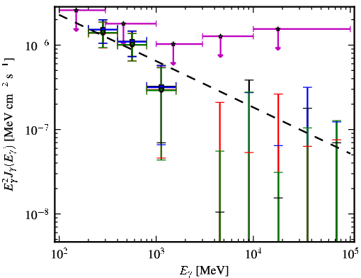 Spectra for 1FGL_J1258.3+3227