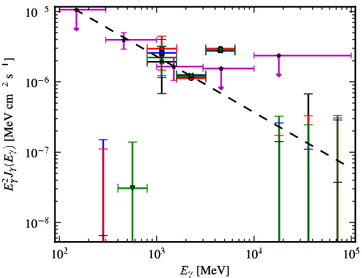 Spectra for 1FGL_J1300.7-5547