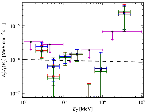 Spectra for 1FGL_J1304.0-4622