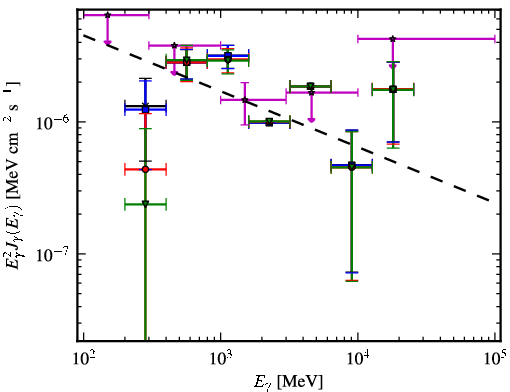 Spectra for 1FGL_J1305.4-4928