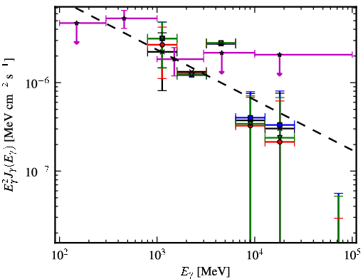 Spectra for 1FGL_J1307.3-6701