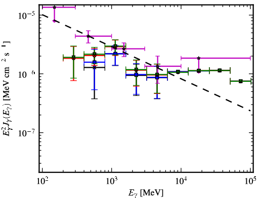 Spectra for 1FGL_J1314.9-5338