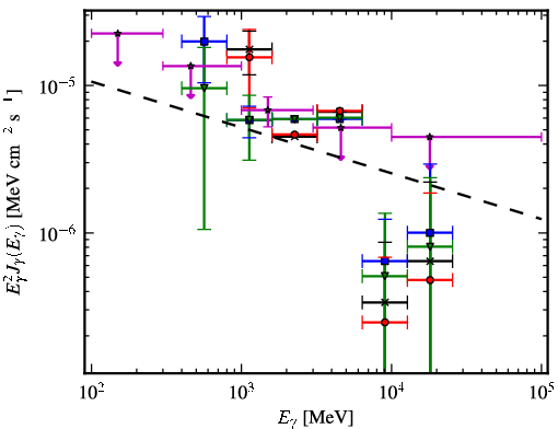 Spectra for 1FGL_J1315.0-6235c