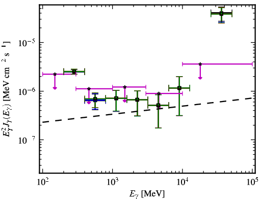 Spectra for 1FGL_J1315.6-0729