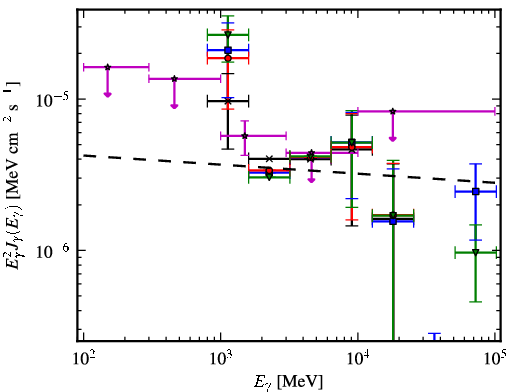 Spectra for 1FGL_J1317.5-6318c