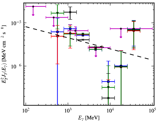 Spectra for 1FGL_J1320.6-6258c