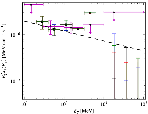 Spectra for 1FGL_J1321.1+2214