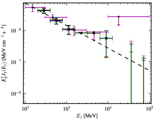 Spectra for 1FGL_J1322.7-0943