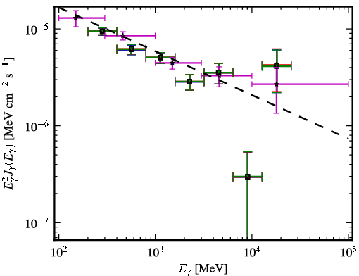 Spectra for 1FGL_J1332.6-1255