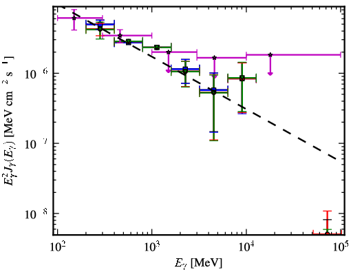 Spectra for 1FGL_J1333.4-4036