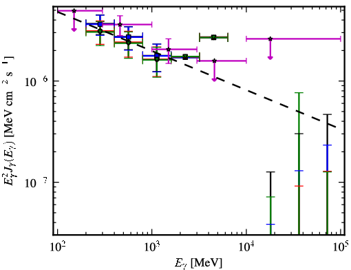 Spectra for 1FGL_J1334.2-4448