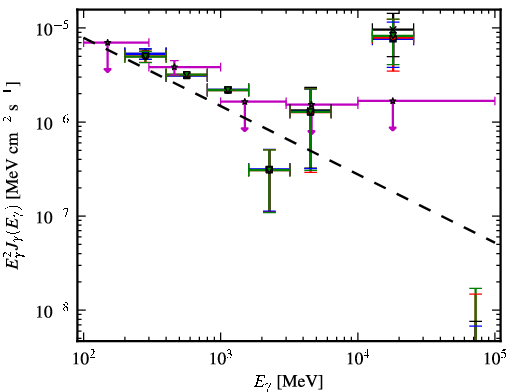 Spectra for 1FGL_J1341.1-2045