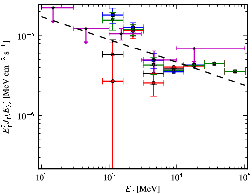 Spectra for 1FGL_J1343.7-6239c