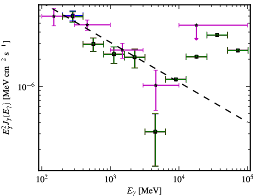 Spectra for 1FGL_J1354.9-1041