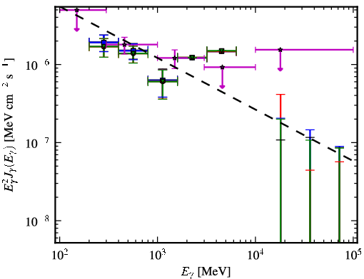 Spectra for 1FGL_J1359.1+5539