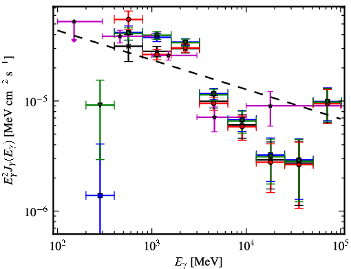 Spectra for 1FGL_J1405.1-6123c