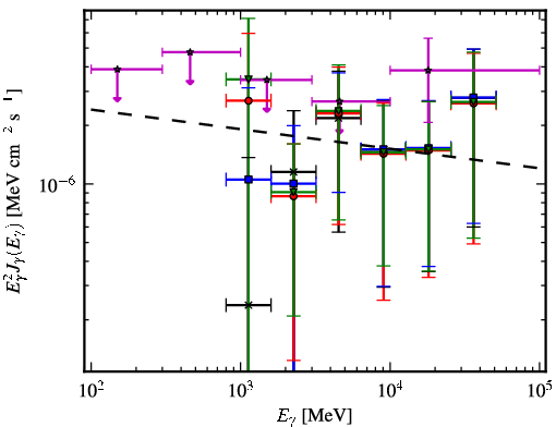 Spectra for 1FGL_J1405.5-5846
