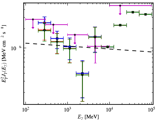 Spectra for 1FGL_J1406.2-2510