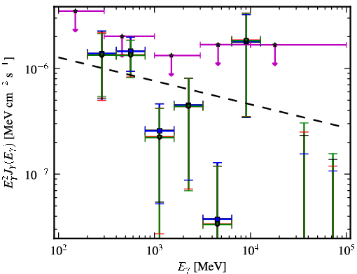 Spectra for 1FGL_J1407.5-0944