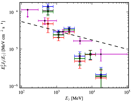 Spectra for 1FGL_J1420.1-6048