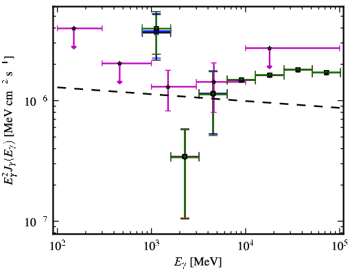 Spectra for 1FGL_J1424.5-7847