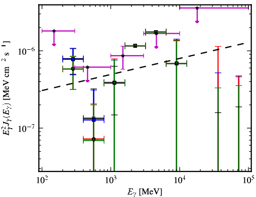 Spectra for 1FGL_J1442.1+4348