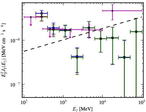 Spectra for 1FGL_J1503.5-1544