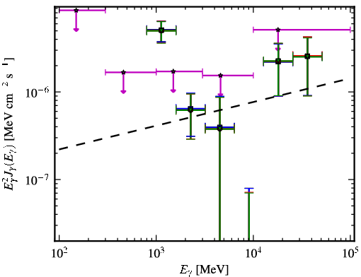 Spectra for 1FGL_J1509.7-0843