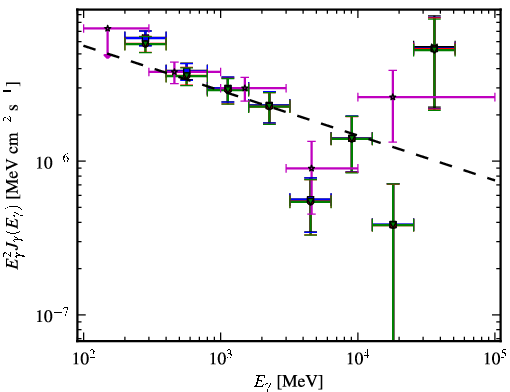 Spectra for 1FGL_J1512.3+0201