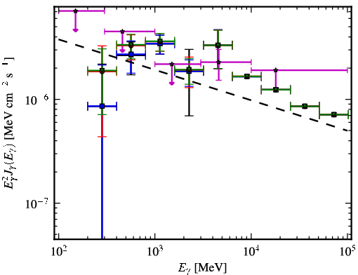 Spectra for 1FGL_J1514.1-4745