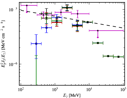 Spectra for 1FGL_J1514.1-4945