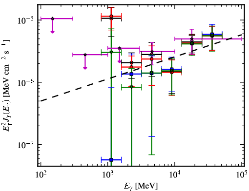 Spectra for 1FGL_J1514.7-5917