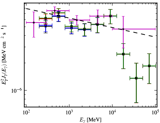 Spectra for 1FGL_J1517.8-2423