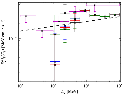 Spectra for 1FGL_J1518.0-5233