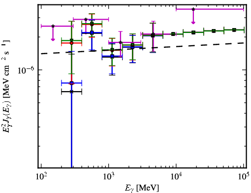 Spectra for 1FGL_J1521.0-0350