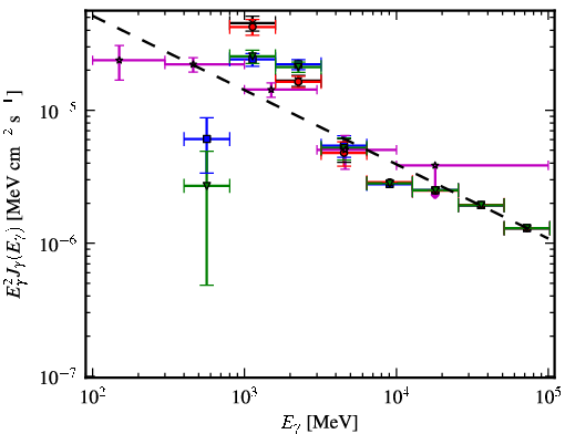 Spectra for 1FGL_J1521.8-5734c