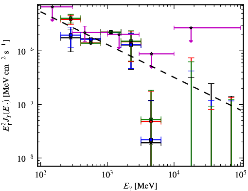 Spectra for 1FGL_J1544.0-0252
