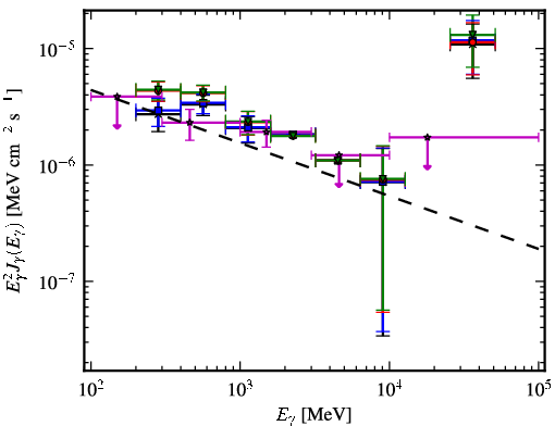 Spectra for 1FGL_J1544.5-1127