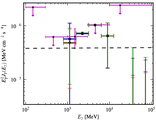 Spectra for 1FGL_J1548.7+6311