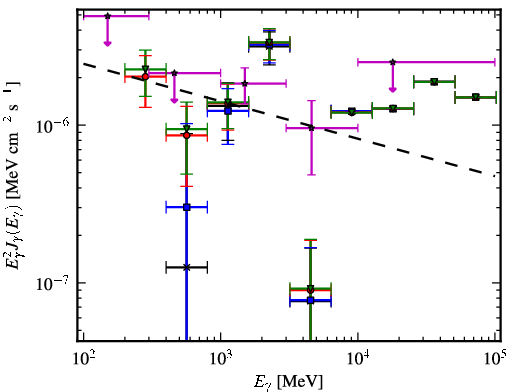 Spectra for 1FGL_J1549.7-0659