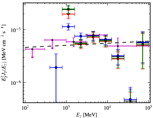 Spectra for 1FGL_J1552.4-5609