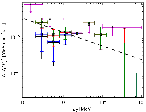 Spectra for 1FGL_J1553.4-2425