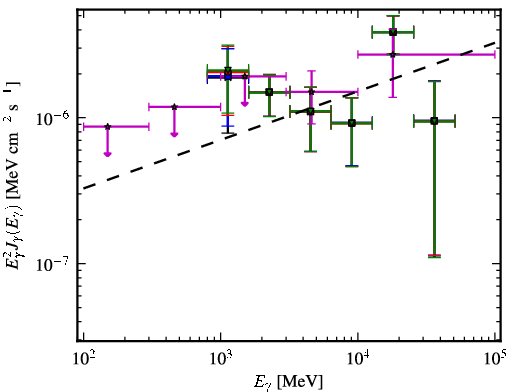Spectra for 1FGL_J1553.5-3116