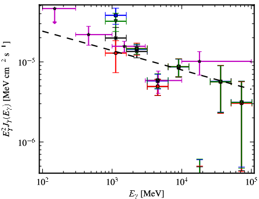 Spectra for 1FGL_J1554.0-5345c