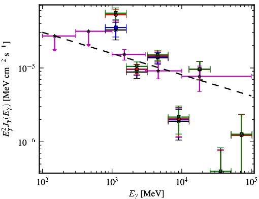 Spectra for 1FGL_J1554.8-5312c
