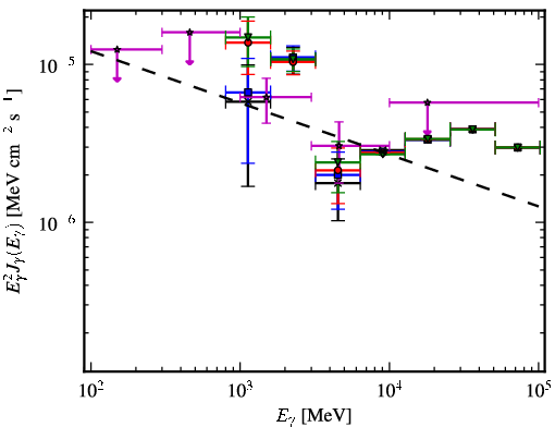 Spectra for 1FGL_J1555.9-5226c