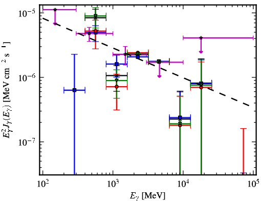 Spectra for 1FGL_J1601.7-4217c