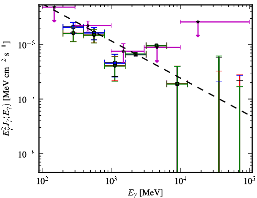 Spectra for 1FGL_J1616.1+4637