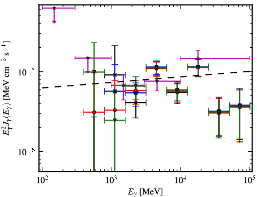 Spectra for 1FGL_J1617.5-5105c